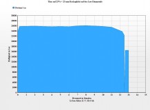 Brennchart Thor auf 25%