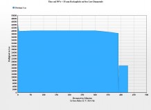 Brennchart Thor auf 50%