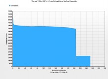 Brennchart Thor auf Volllast 100%